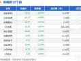 绿地集团股票怎么样_绿地集团股票值得买吗