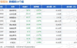 绿地集团股票怎么样_绿地集团股票值得买吗