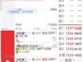 大唐电信股票股吧_还能买吗