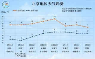 北京十天天气怎么样_北京未来10天穿什么