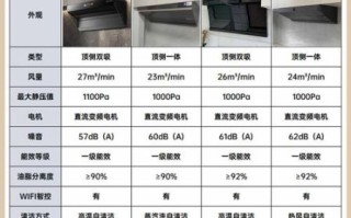 厨电品牌怎么选_集成灶和油烟机哪个好