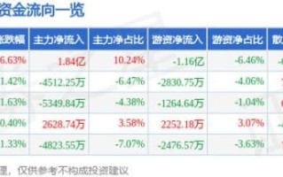 中航沈飞股票值得长期持有吗_中航沈飞股价走势分析