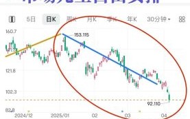 美的股票行情今日走势_美的股票值得长期持有吗