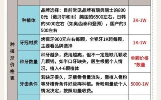 种植牙能用多久_种植牙价格是多少