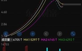 股票多少股起买_一手是多少股