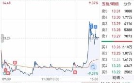 600815股票行情_还能买吗