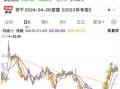 柳州医药股票值得长期持有吗_柳州医药股票未来走势如何