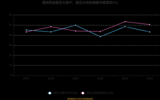 富祥药业股票怎么样_富祥药业未来走势分析