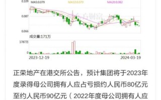 正荣地产股票怎么样_正荣地产还能买吗