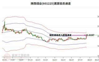 陕西煤业股票还能涨吗_陕西煤业最新行情分析