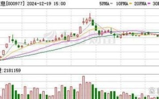 中兴通讯股份股票值得买吗_中兴通讯股票未来走势