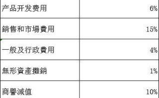 濮耐股份股票值得长期持有吗_最新估值分析