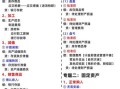 股票回购会计分录怎么做_回购后如何处理库存股