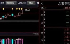 合锻智能股票股吧_合锻智能股票值得买吗