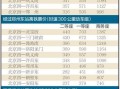 北京到洛阳火车票价格_北京到洛阳高铁几个小时
