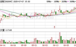 英派斯股票值得买吗_英派斯股价走势分析