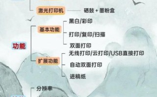 喷墨打印机怎么样_家用喷墨打印机选购指南