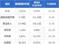 圆通股票值得长期持有吗_圆通速递股价走势分析