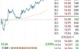 通合科技股票怎么样_通合科技值得长期投资吗