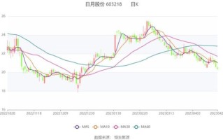 日月股份股票怎么样_日月股份未来走势分析
