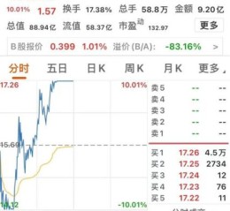 601816股票行情_现在还能买吗