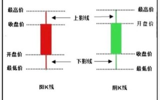 股票曲线图怎么看_新手如何分析K线走势