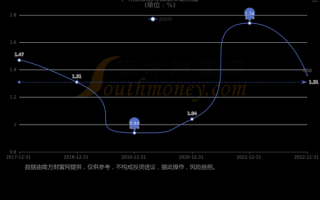 广州酒家股票股吧_值得买入吗