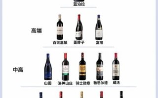 红酒怎么选_红酒哪个牌子好喝