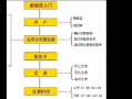 如何开户买股票_新手入市流程