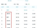 徐州到北京高铁多久_徐州到北京高铁票价