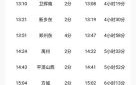 天水到北京多少公里_自驾高铁飞机路线对比