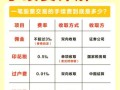 股票佣金一般是多少_股票交易手续费怎么算