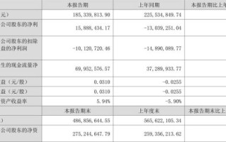 扬子新材股票怎么样_扬子新材未来走势分析