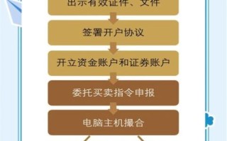 中信证券开户流程_中信证券手续费是多少