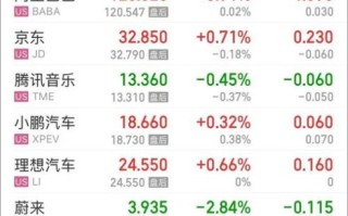 微软股票今日行情_微软股价为何波动 微软股票今日行情_微软股价为何波动