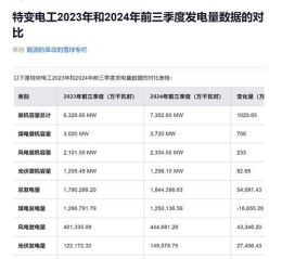 特变电工股票值得长期持有吗_特变电工股价未来走势预测