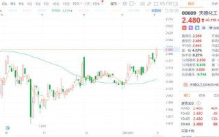 天德化工股票怎么样_天德化工股票值得买吗