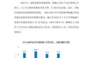 机械市场现状如何_机械行业未来趋势