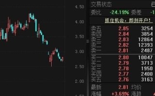 奥维通信股票怎么样_还能买吗