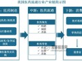 中间市场是什么_如何进入中间市场