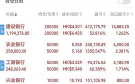 工商银行股票分红时间_分红到账后怎么操作