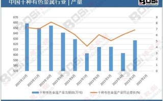 有色金属价格走势分析_如何投资有色金属