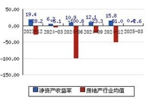 津滨发展股票还能买吗_津滨发展股价走势分析 津滨发展股票还能买吗_津滨发展股价走势分析