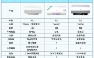 电热水器怎么样_电热水器哪个牌子好