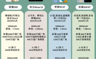 华为荣耀怎么样_华为荣耀值得买吗