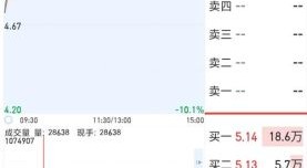 000656股票怎么样_000656未来走势预测