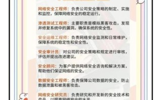 网络安全专业就业前景怎么样_需要学什么课程 网络安全专业就业前景怎么样_需要学什么课程