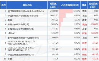 天海防务股票怎么样_还能买吗