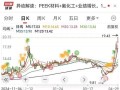 先达股票怎么样_先达股票值得长期持有吗