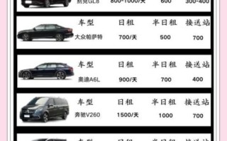 北京租车牌多少钱一年_北京租车牌靠谱吗